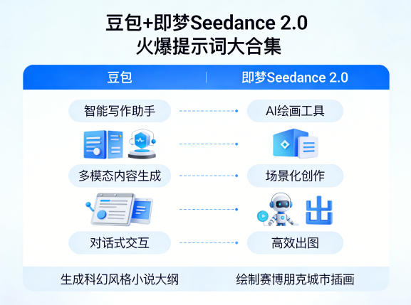 豆包+即梦Seedance 2.0,市面上卖的比较火爆的提示词大合集-优优云网创