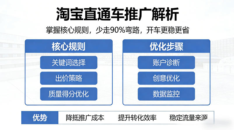 淘宝直通车推广解析,掌握核心规则,少走90%弯路,开车更稳更省-优优云网创