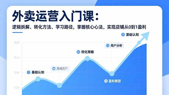外卖运营入门课,逻辑拆解、转化方法、学习路径,掌握核心心法,实现店铺从0到1盈利-优优云网创