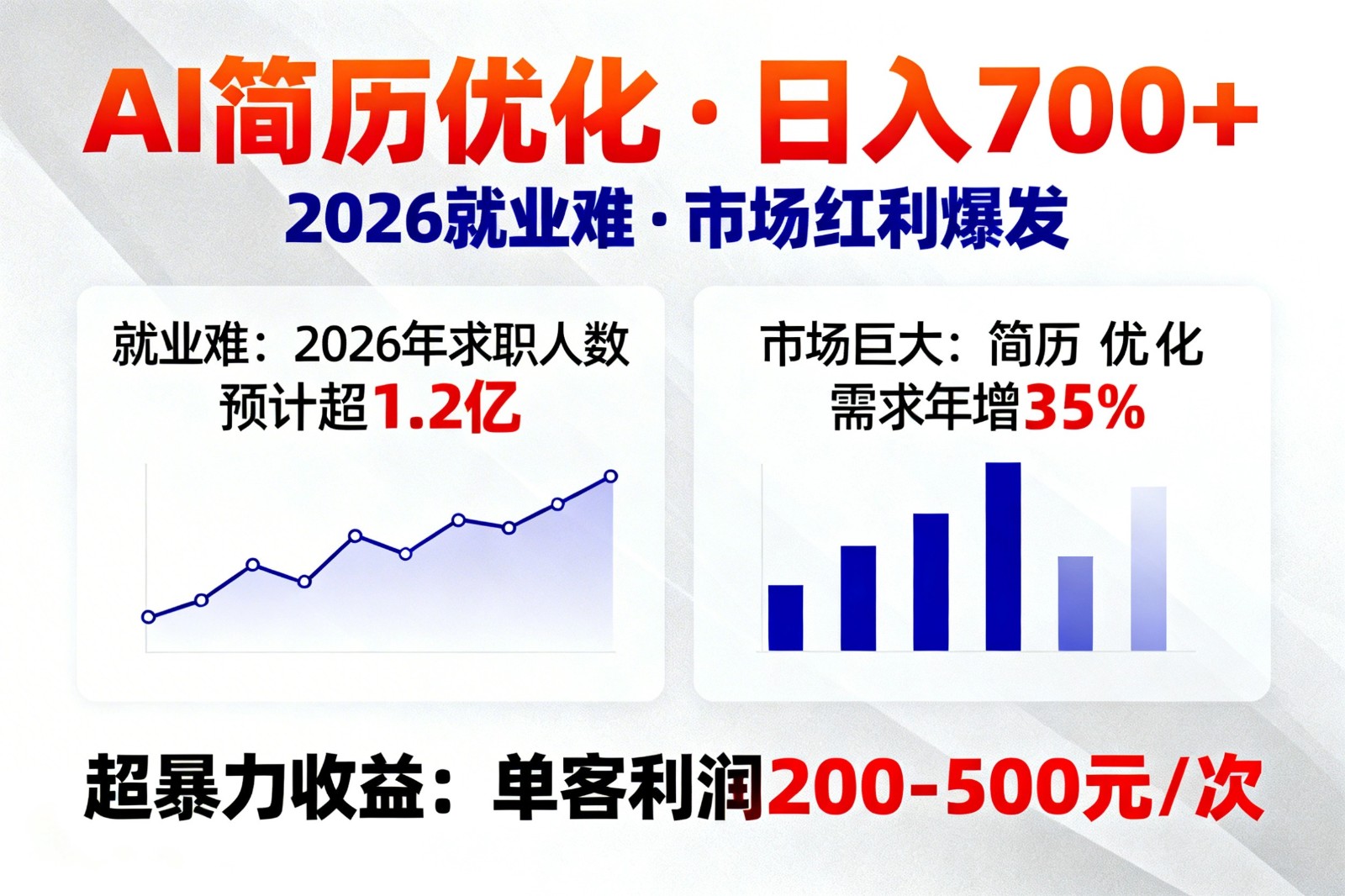 AI优化简历，日入700+，2026就业难，市场巨大，超暴力！-优优云网创