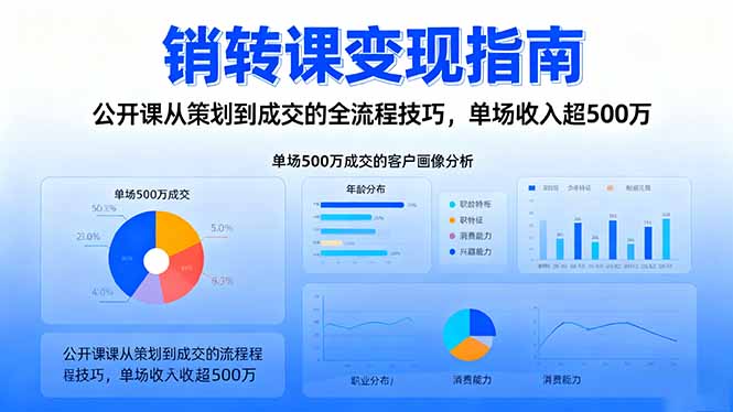销转课变现指南:公开课从策划到成交的全流程技巧,单场收入超500万-优优云网创