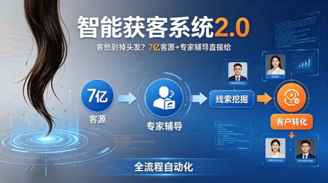 客愁到掉头发？智能获客系统2.0，7亿客源+专家辅导直接给，实现从线索挖掘到客户转化的全流程自动化-优优云网创