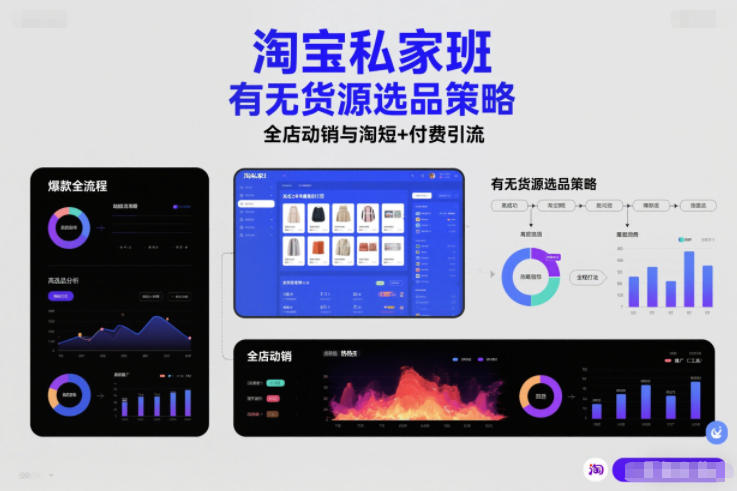 淘宝私家班，有无货源选品策略，高成功率爆款全流程打法，全店动销与淘短+付费引流(更新2026年4月)-优优云网创