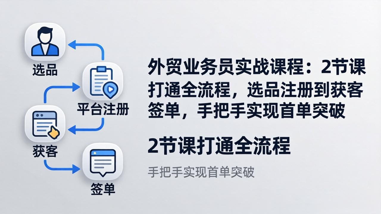 外贸业务员实战课程：2节课打通全流程，选品注册到获客签单，手把手实现首单突破-优优云网创